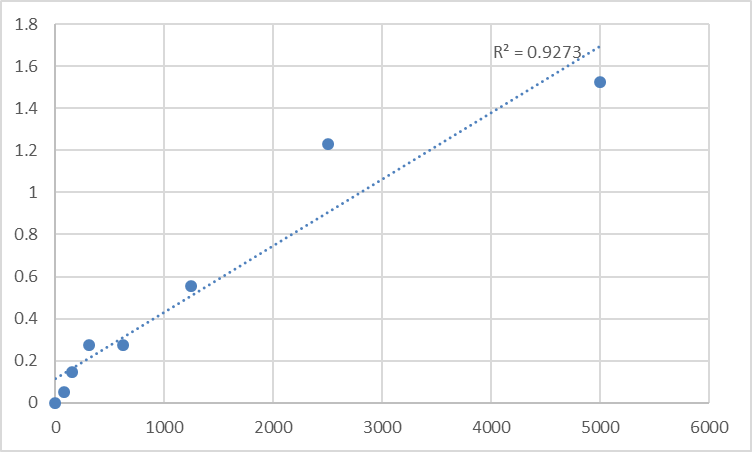 Fig.1. Human Versican/PG-M/PG-350 (VS) Standard Curve.
