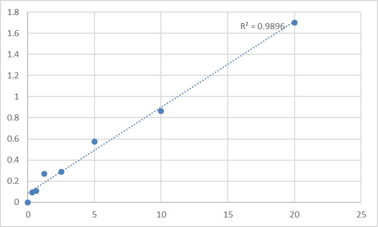 Fig.1. Human Thioredoxin reductase 2, mitochondrial (TXNRD2) Standard Curve.