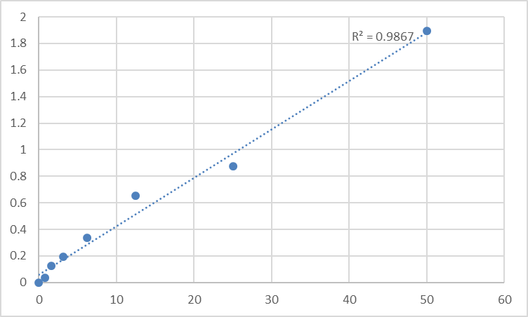 Fig.1. Human TM2 domain-containing protein 1 (TM2D1) Standard Curve.