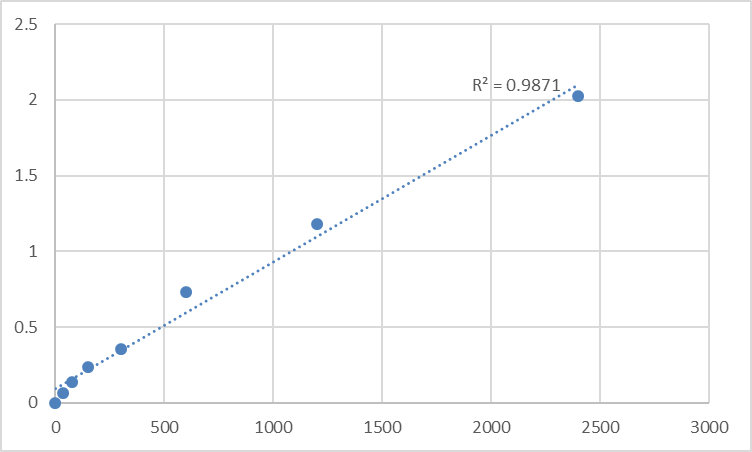 Fig.1. Human Metallophosphoesterase MPPED2 (MPPED2) Standard Curve.